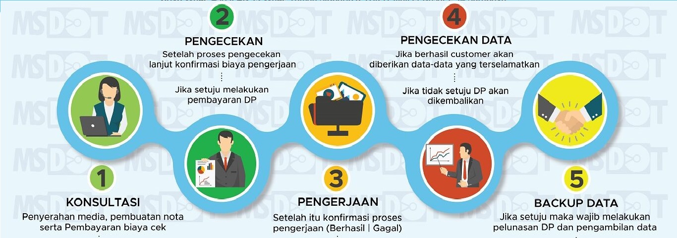 Prosedur-Data-Recovery-MSDOT_PenyelamatData.com