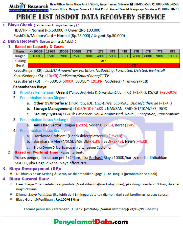 MsDOT PenyelamatData PriceList