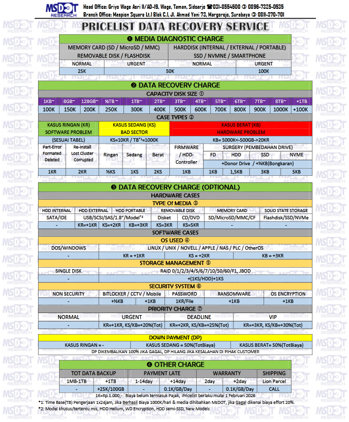 MsDOT PriceList-2026-01-31